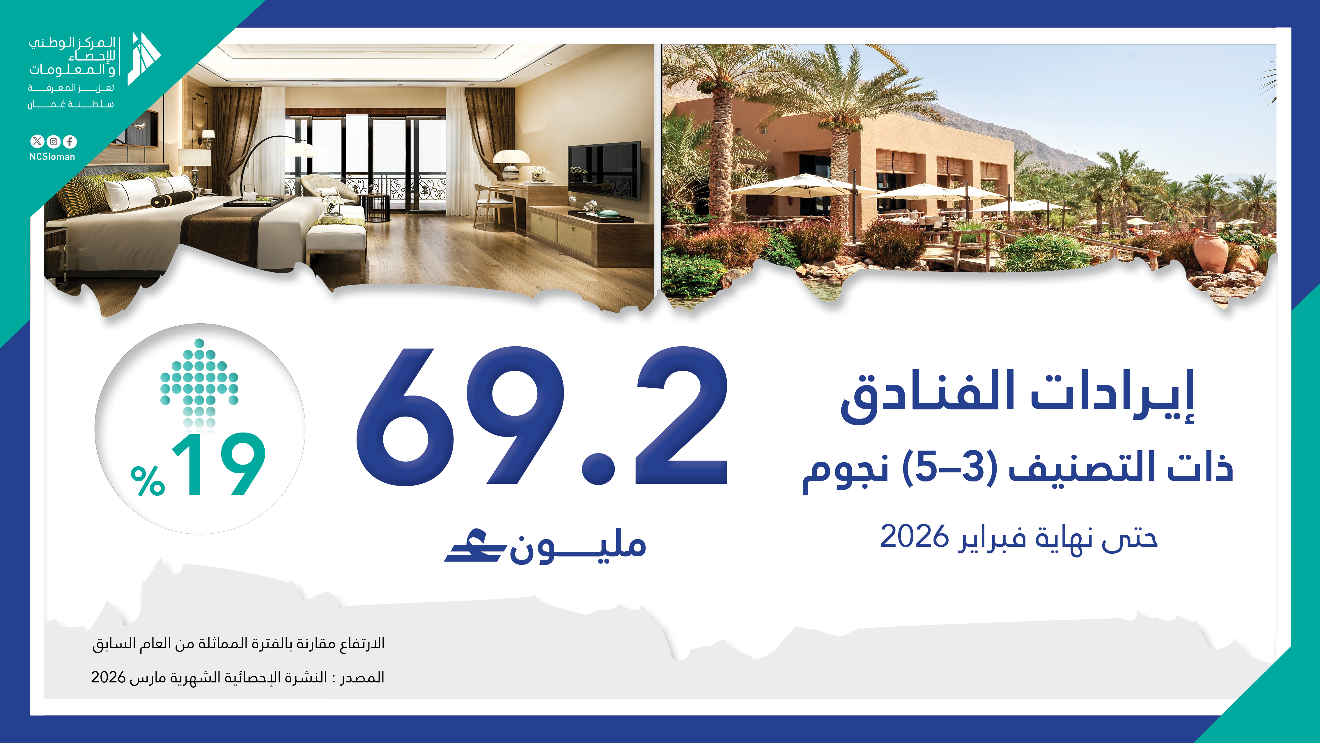 إيرادات الفنادق