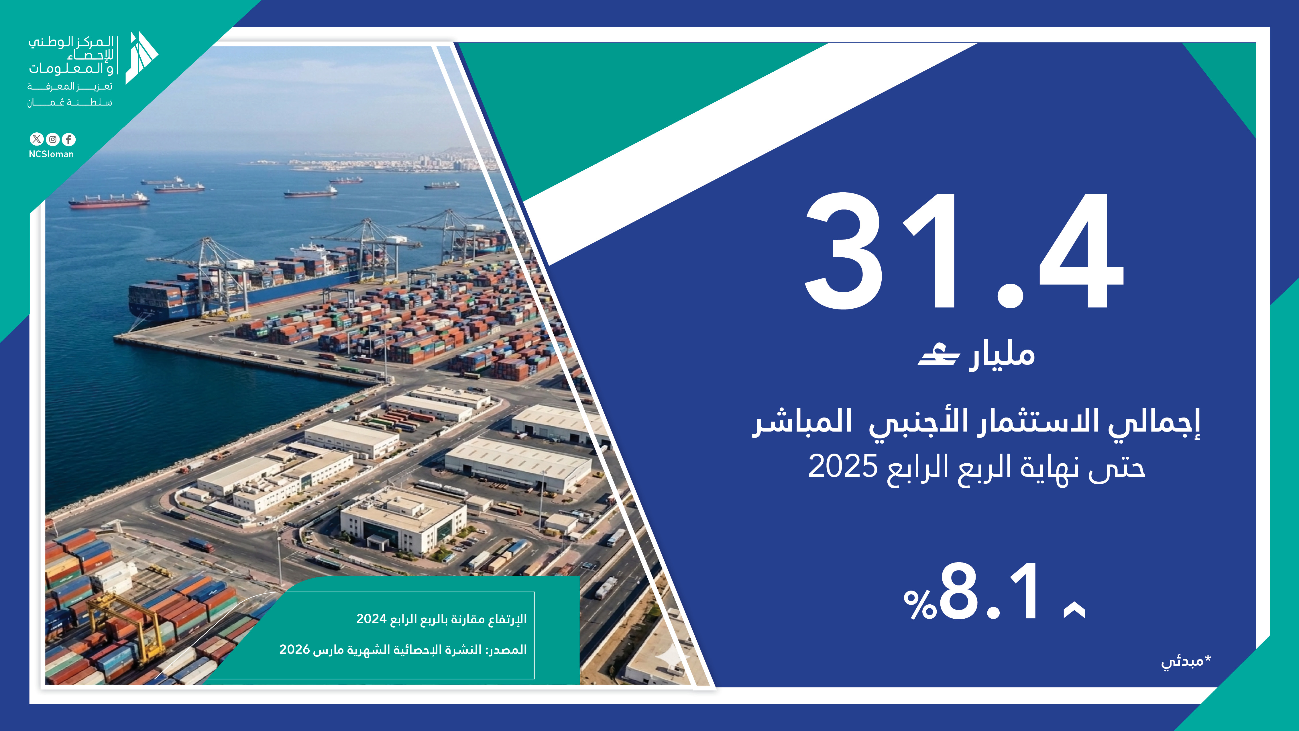 الاستثمار الأجنبي المباشر