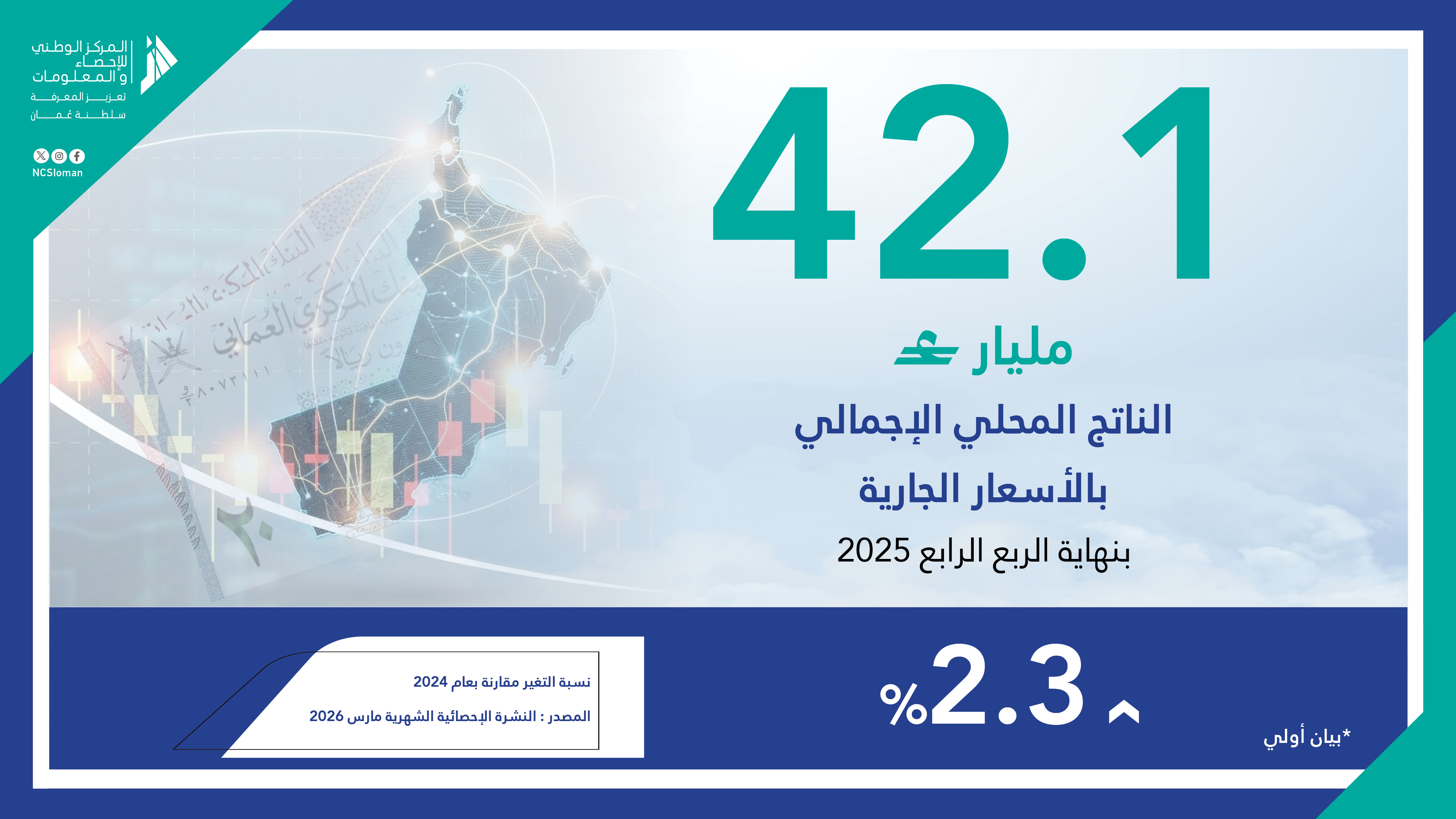 لناتج المحلي الإجمالي بالأسعار الجارية