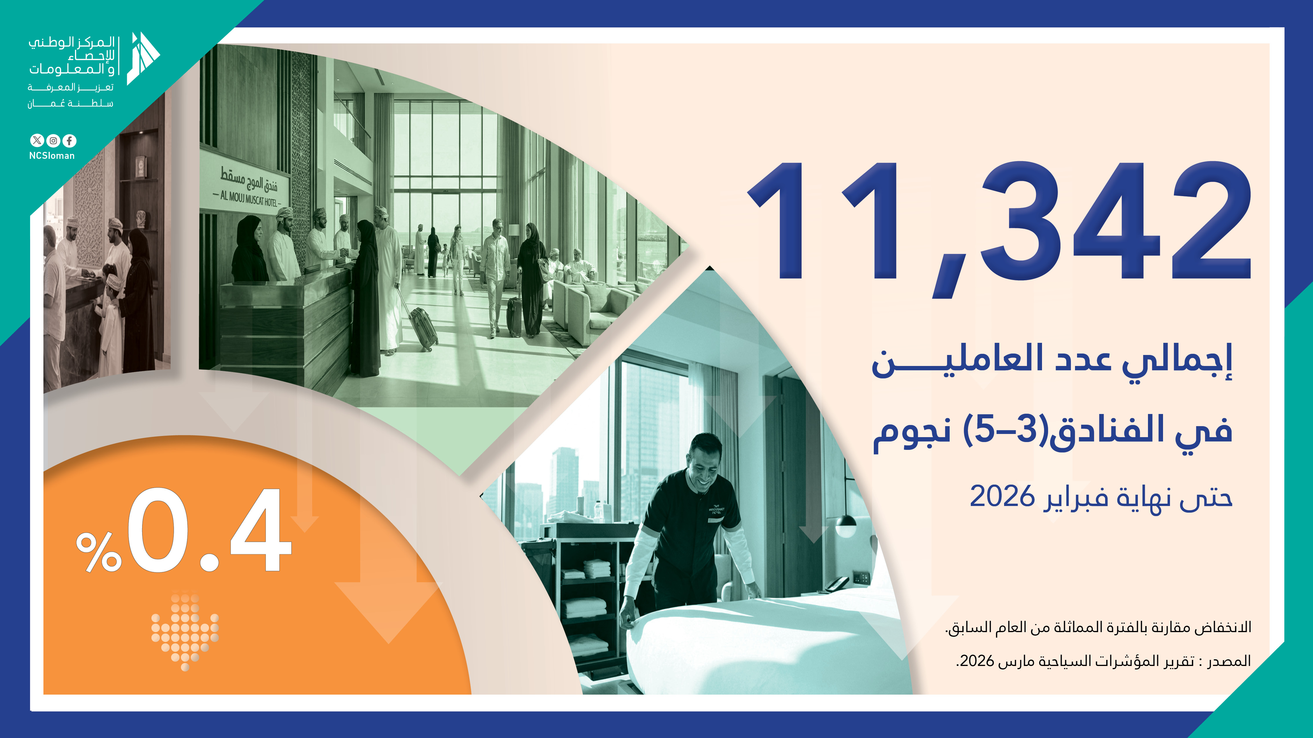 العاملين في الفنادق