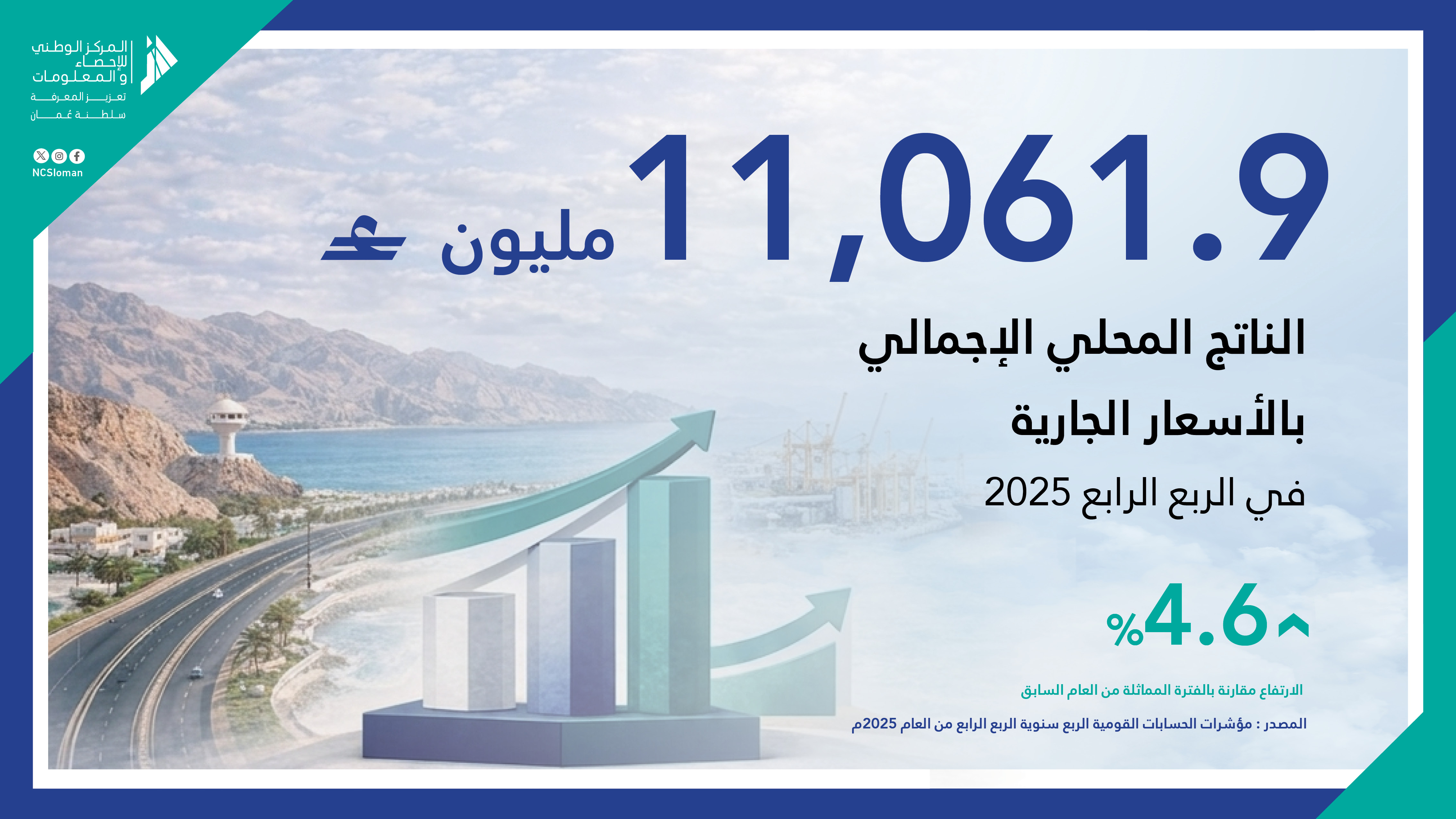 الناتج المحلي بالأسعار الجارية