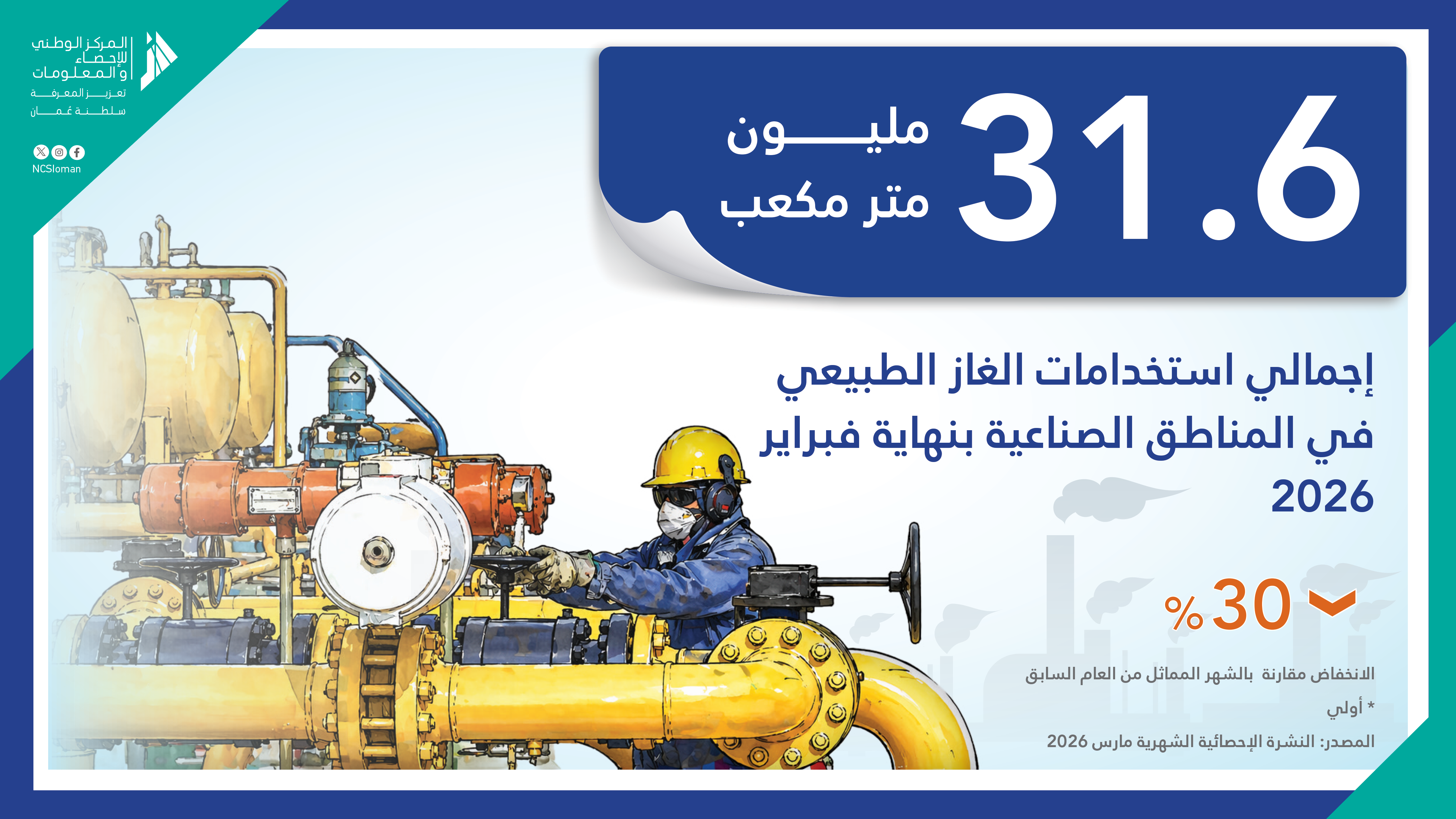 استخدامات الغاز الطبيعي