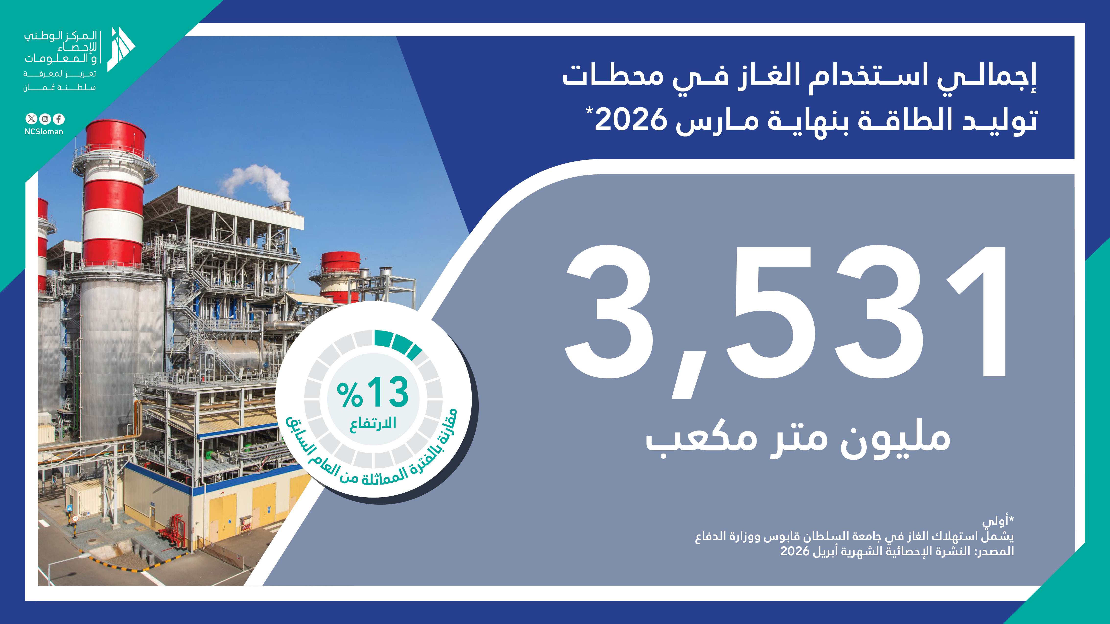 استخدام الغاز في محطات توليد الطاقة