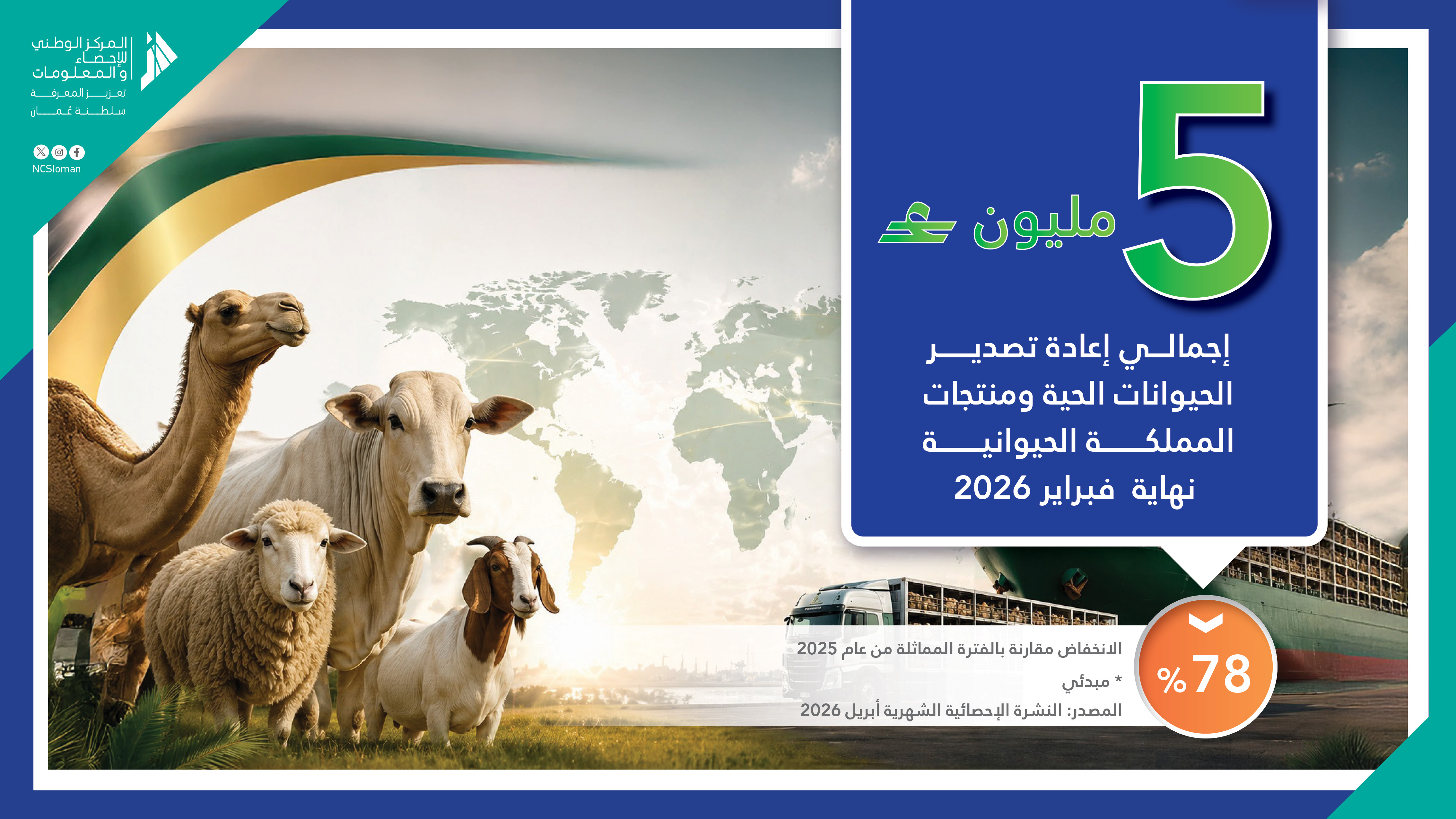 المنتجات الحيوانية