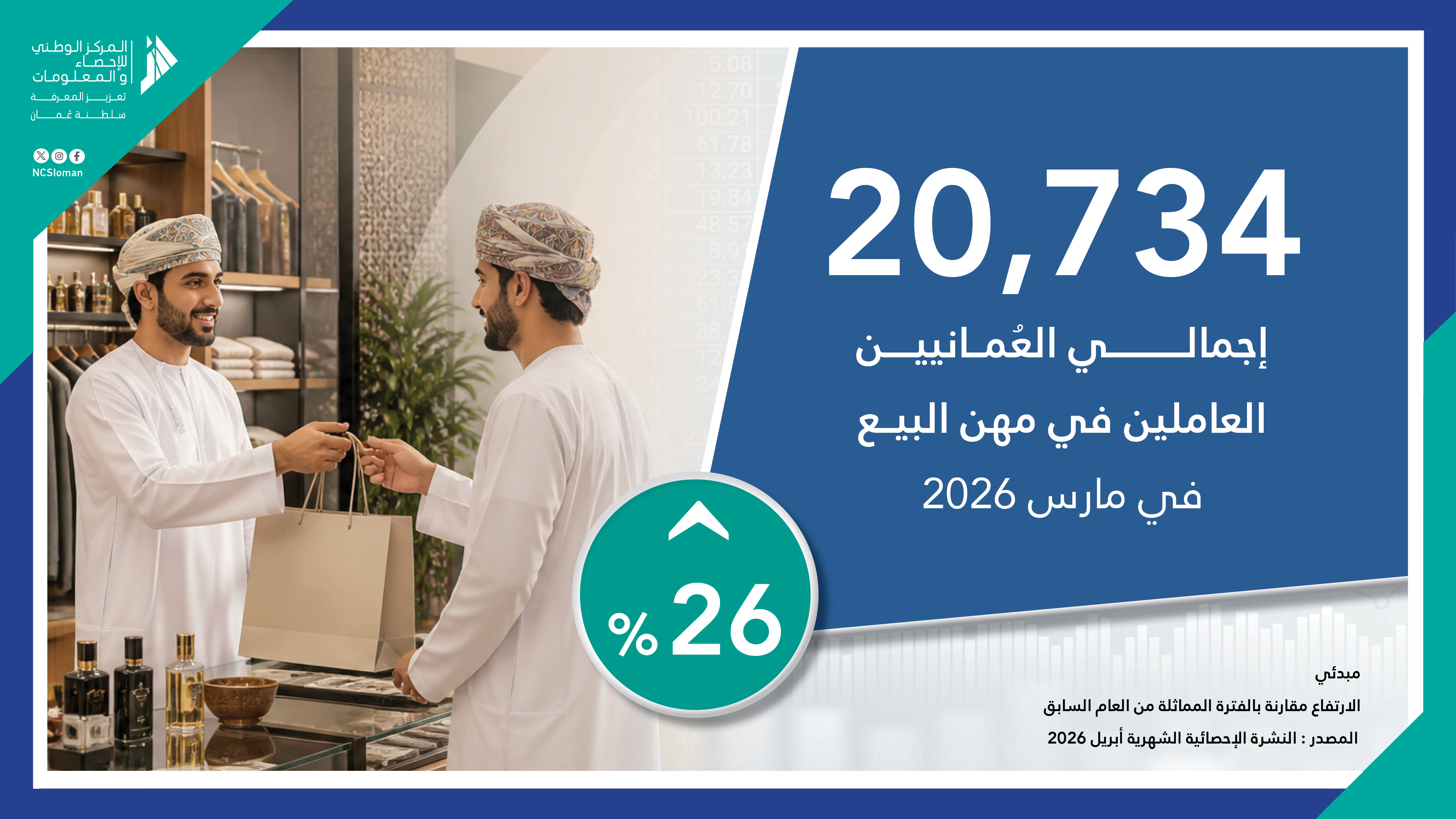مهن البيع للعمانيين