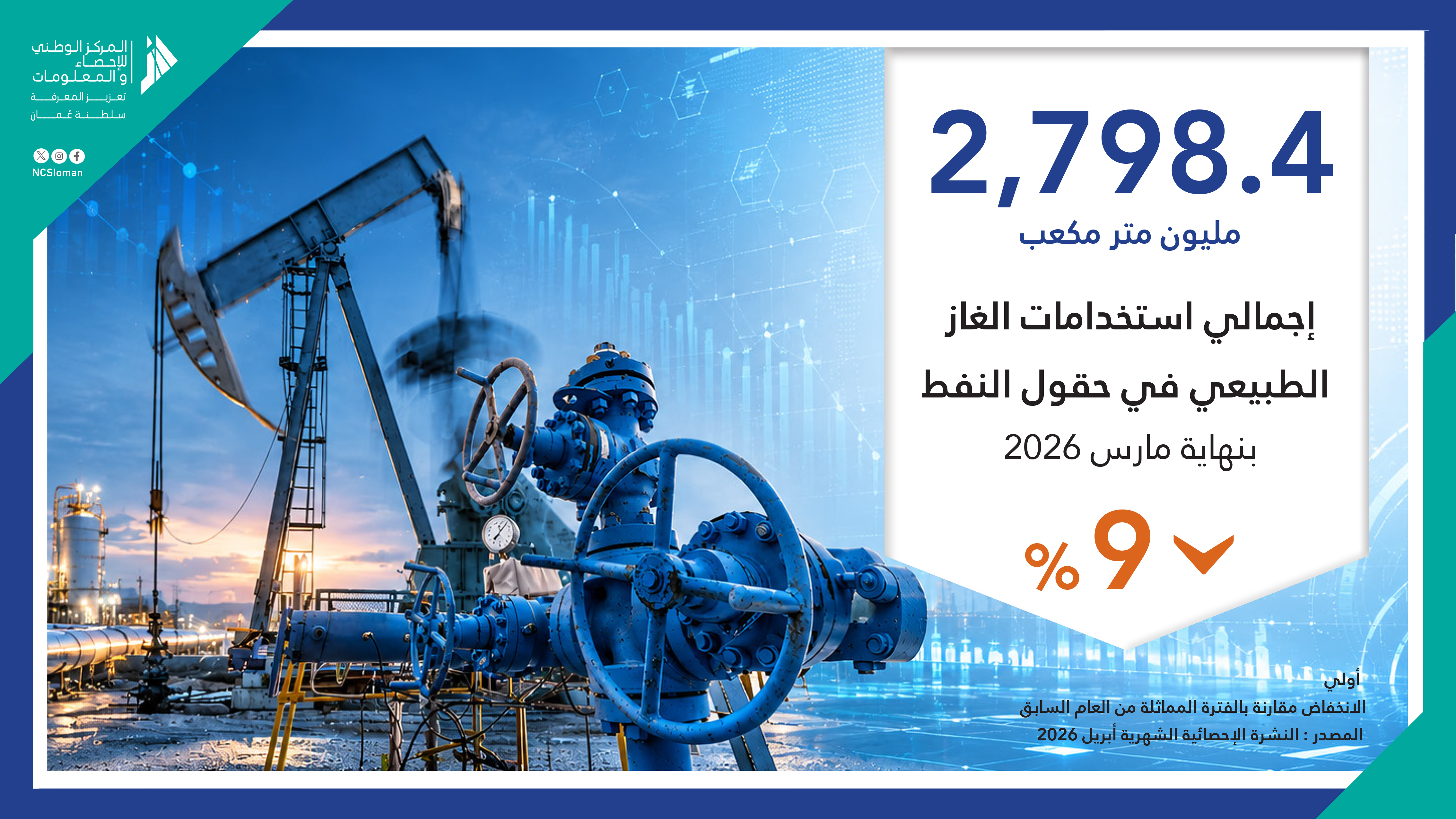 استخدامات الغاز الطبيعي في حقول النفط