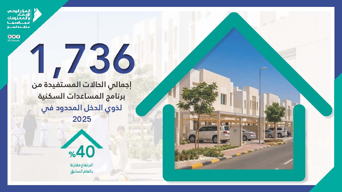 المساعدات السكنية