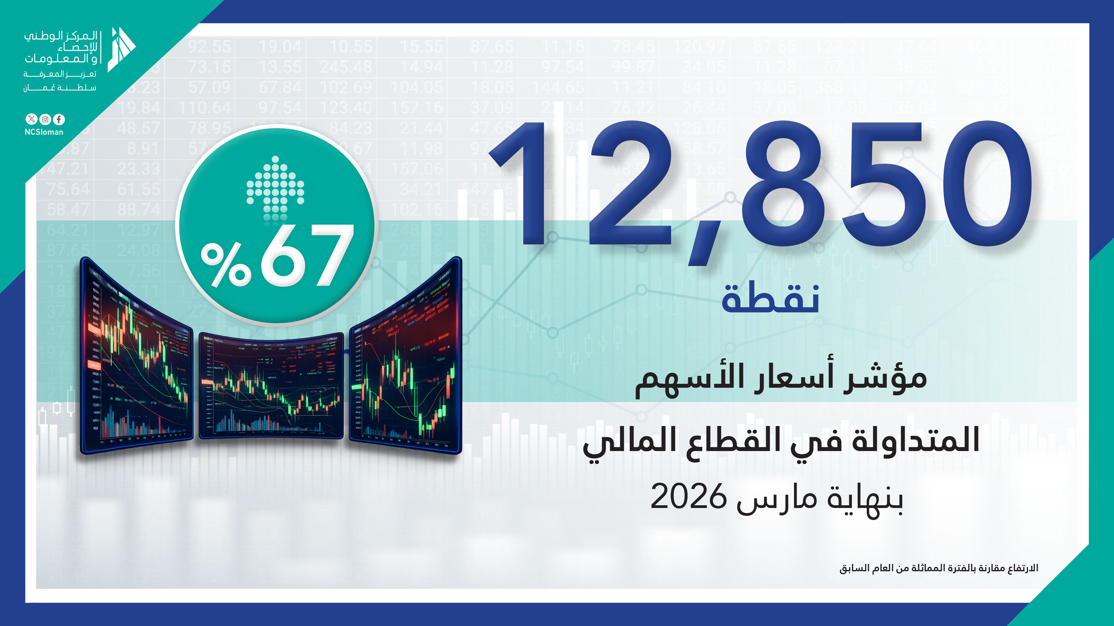 الأسهم المتداولة