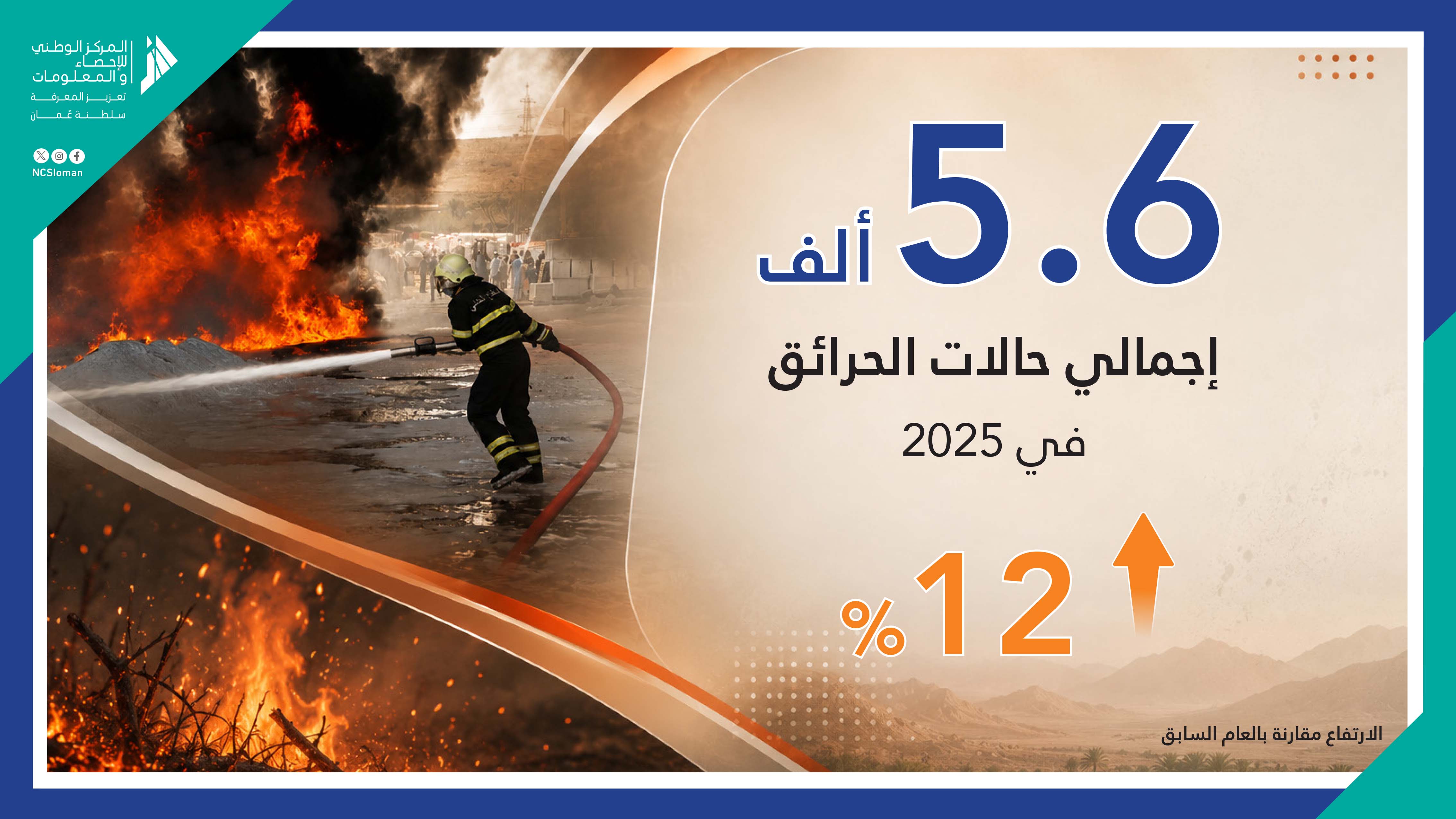 إجمالي حالات الحرائق