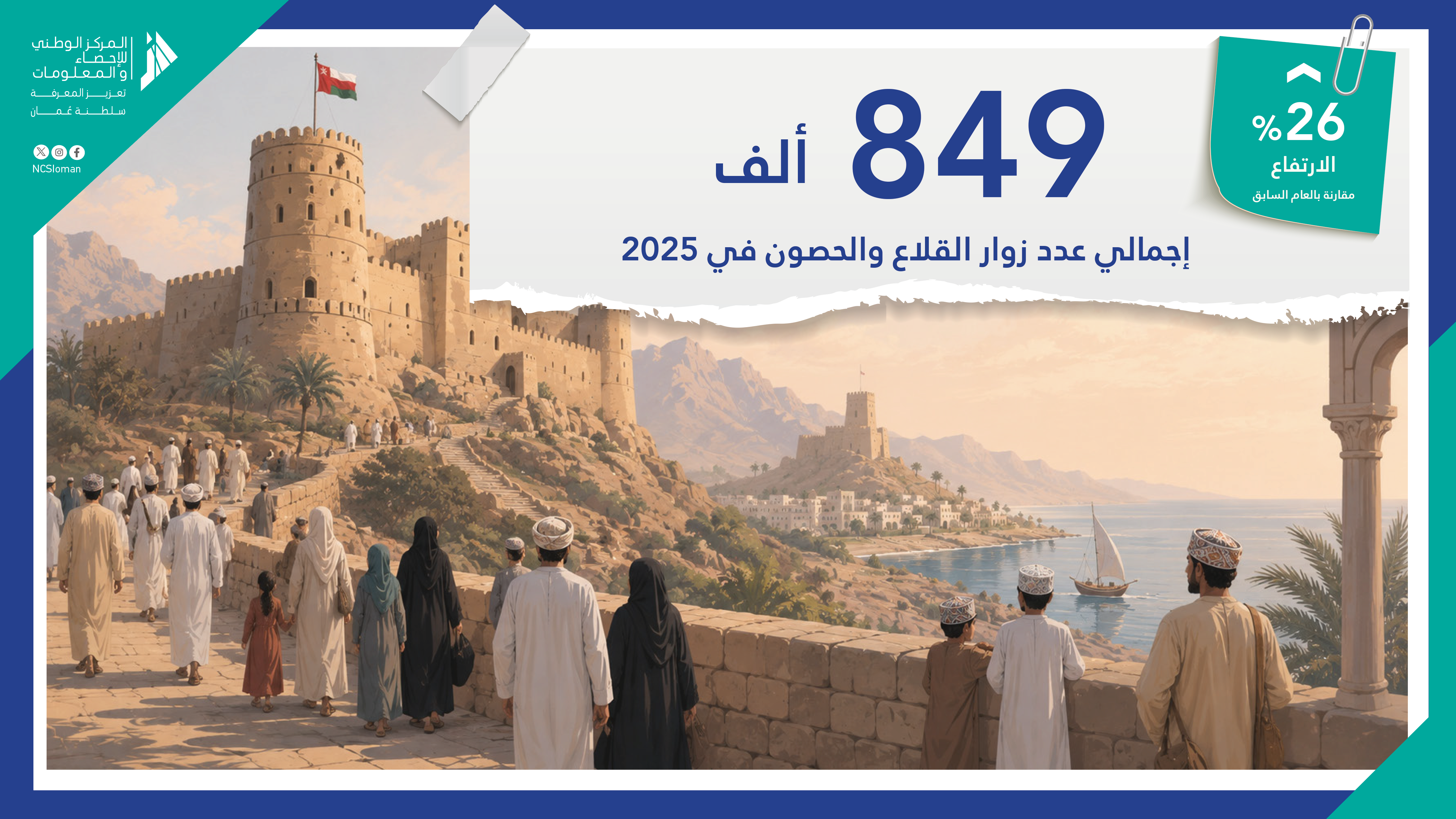 زوار القلاع والحصون