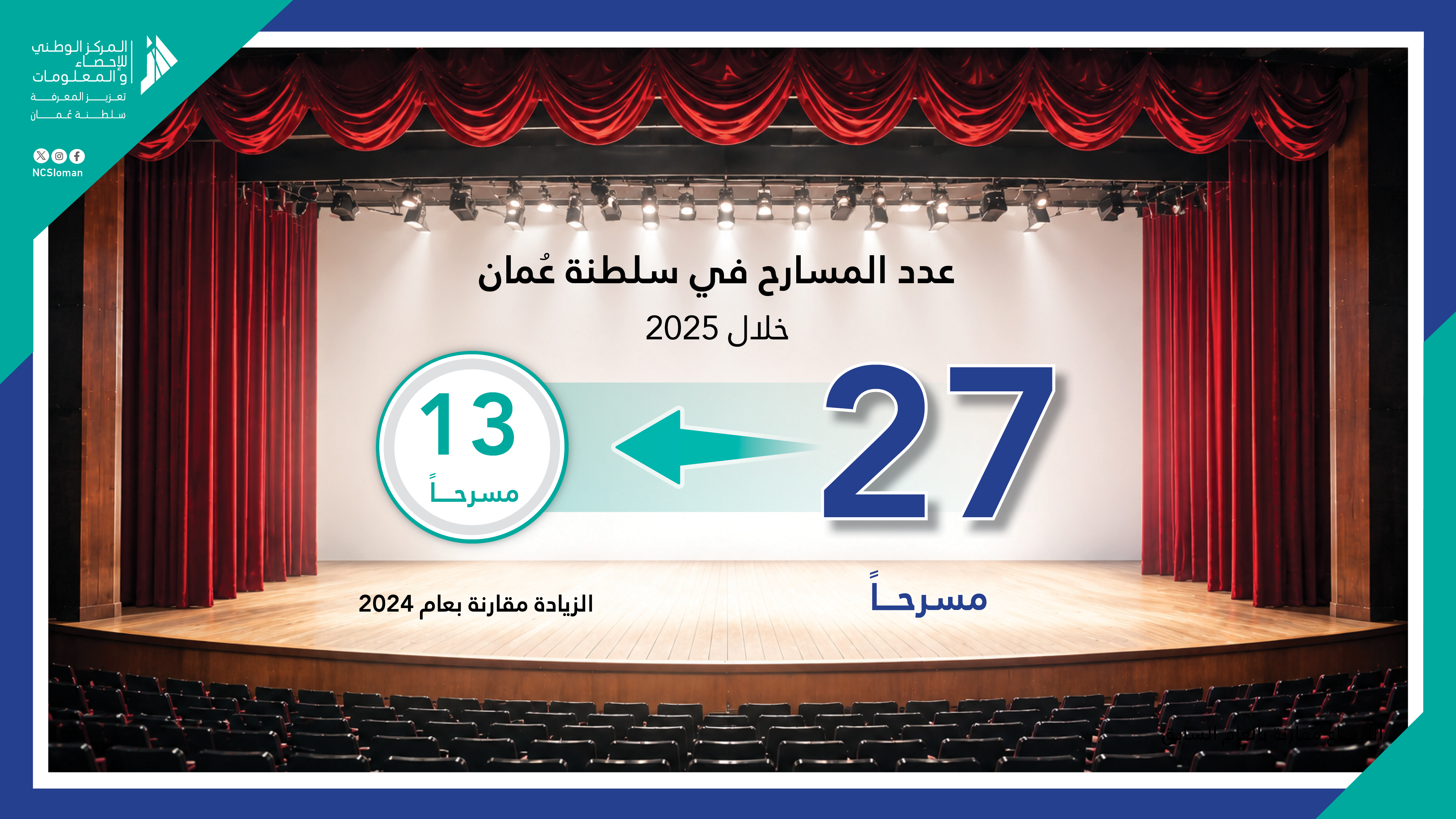 عدد المسارح