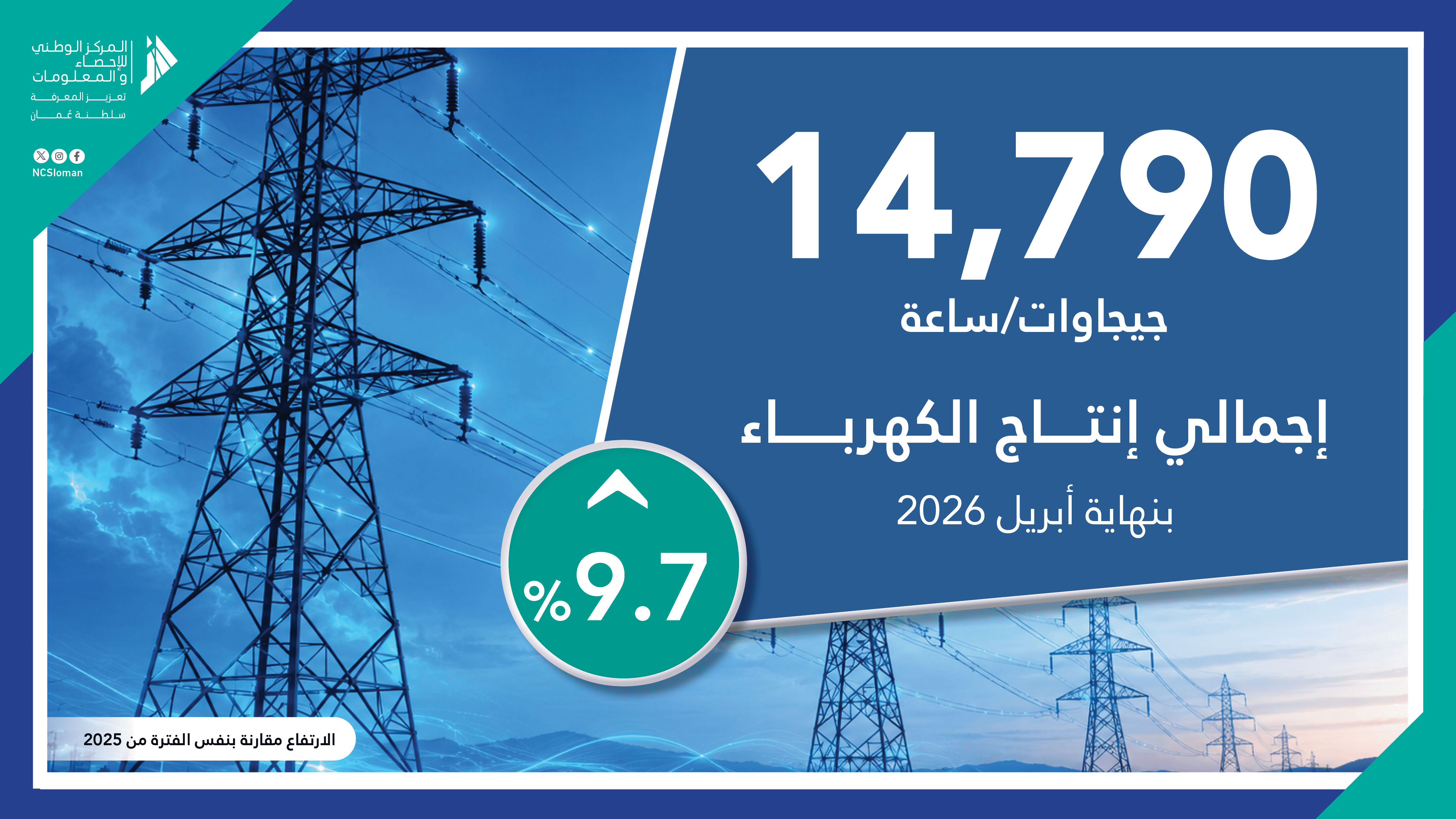إجمالي إنتاج الكهرباء