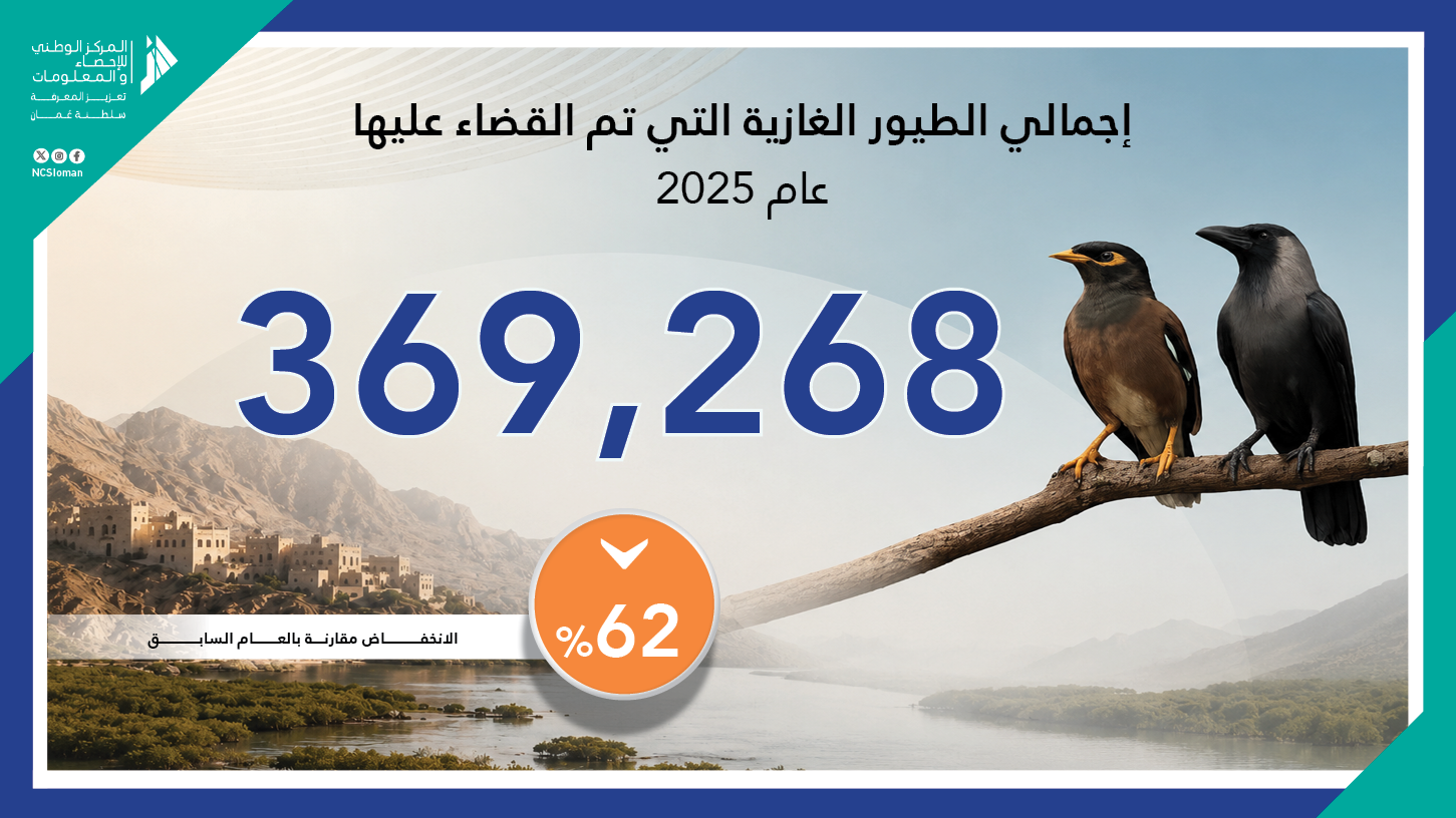 الطيور الغازية