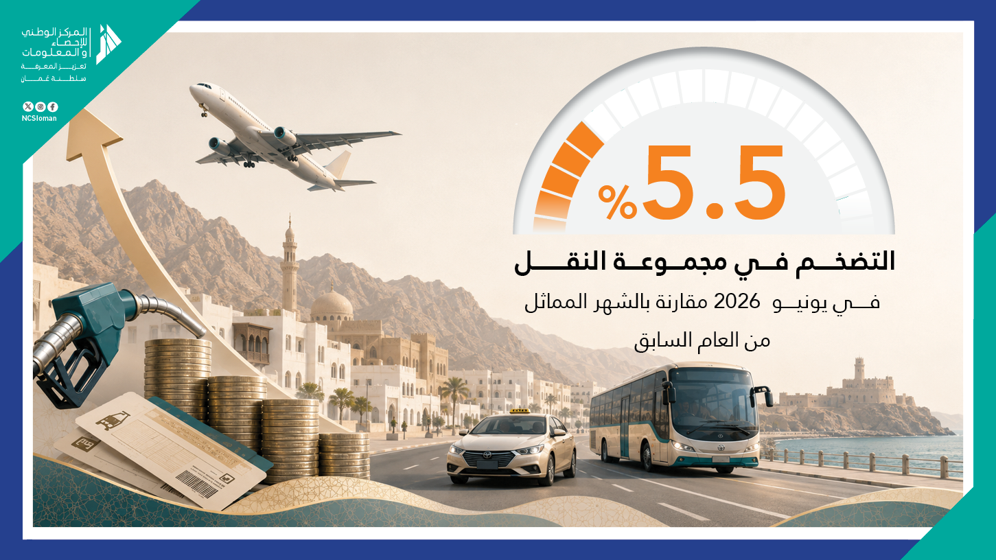 تضخم محموعة النقل