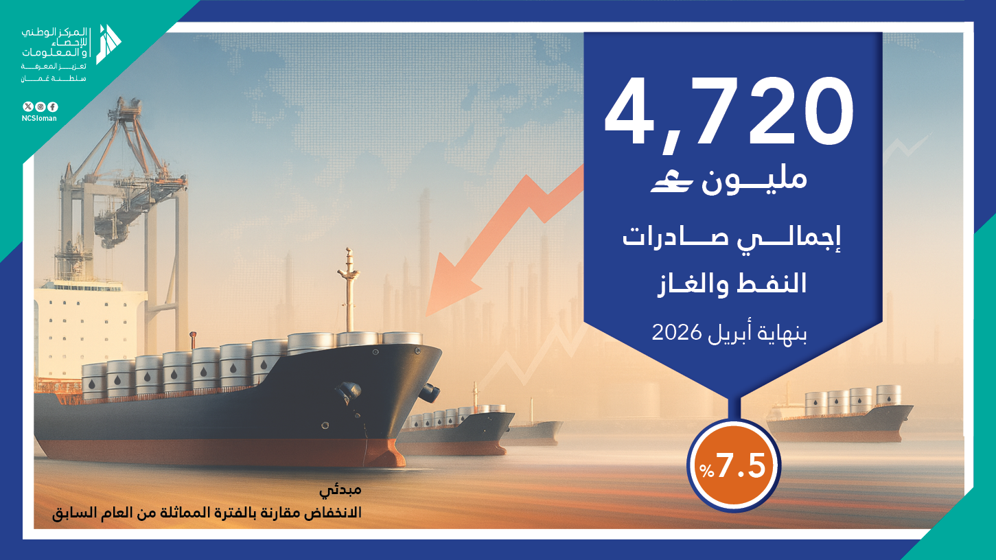 إجمالي صادرات النفط والغاز