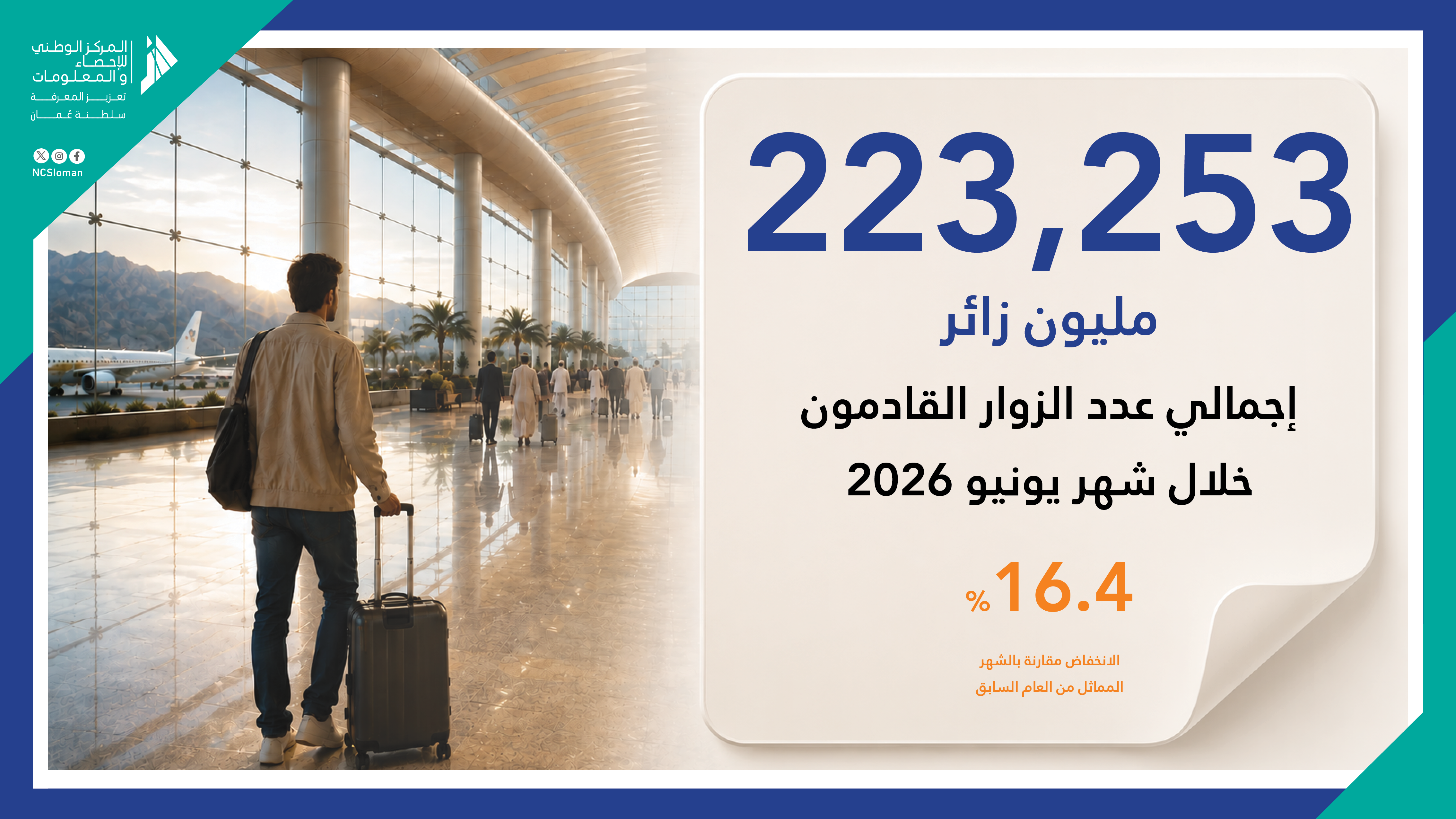 إجماتلي عدد الزوار القادمون خلال شهر يونيو 2026
