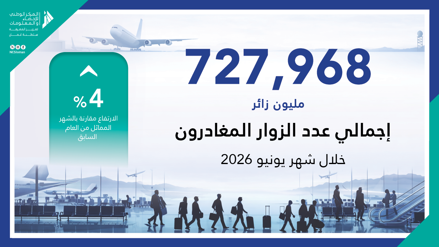 إجمالي عدد الزوار المغادرون خلال شهر يونيو 2026