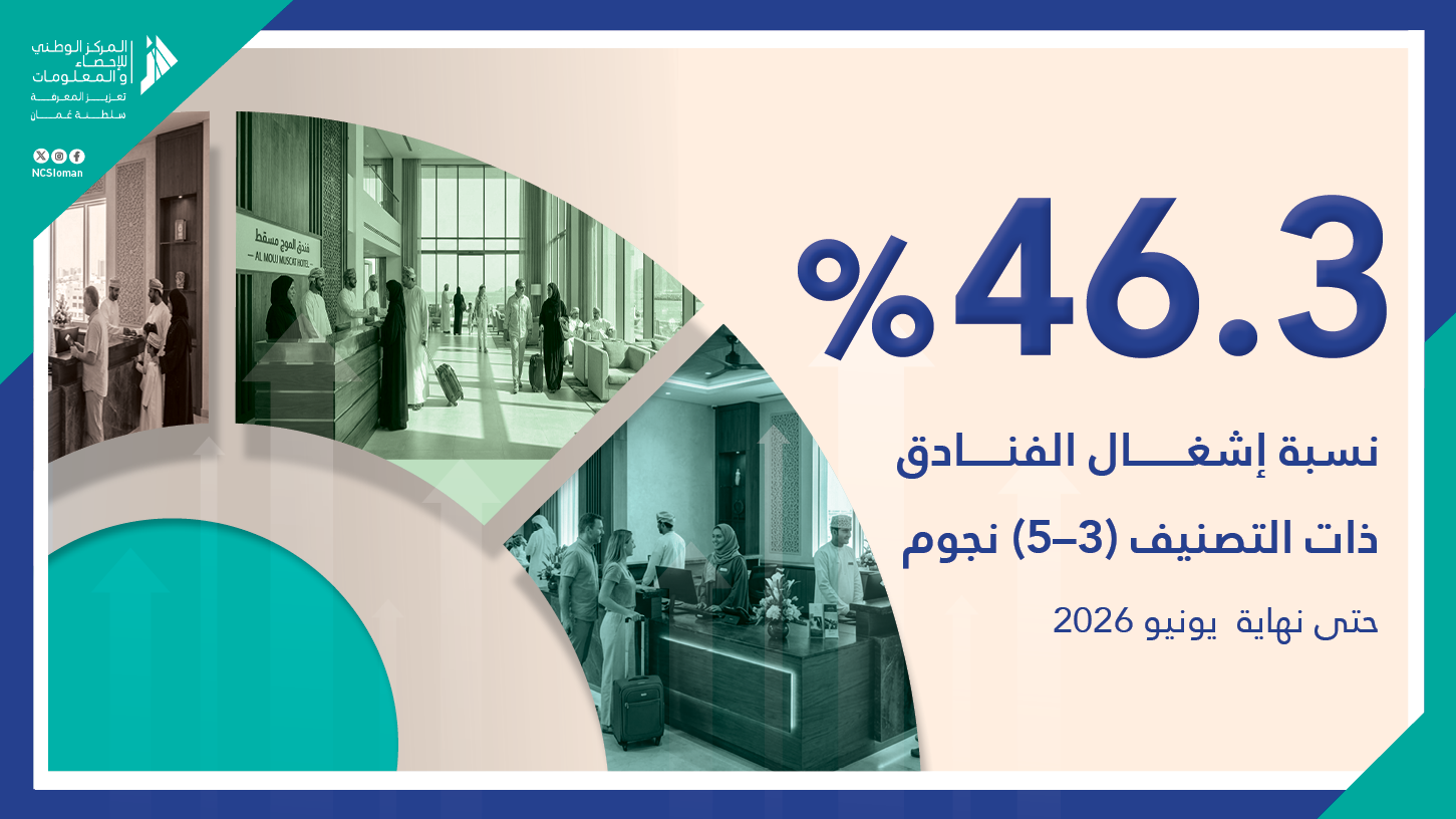 نسبة اشغال الفنادق