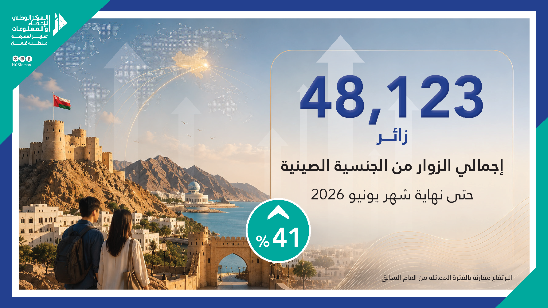 إجمالي الزوار من الجنسية الصينية