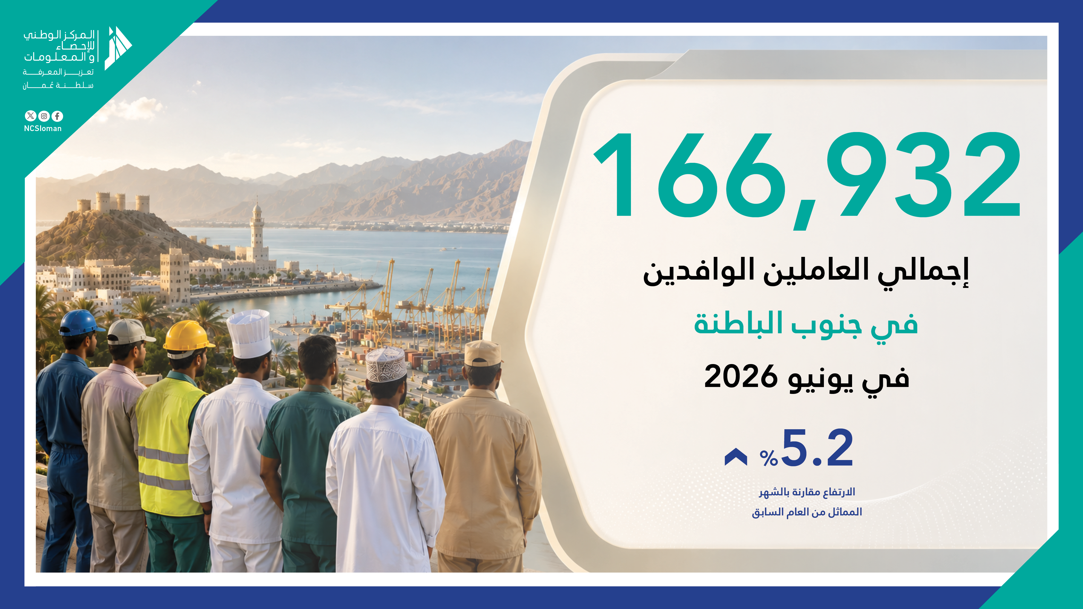 إجمالي العاملين الوافدين في جنوب الباطنة