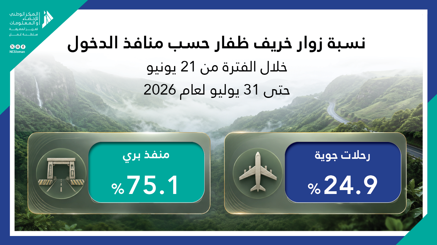 زوار خريف ظفار حسب المنافذ
