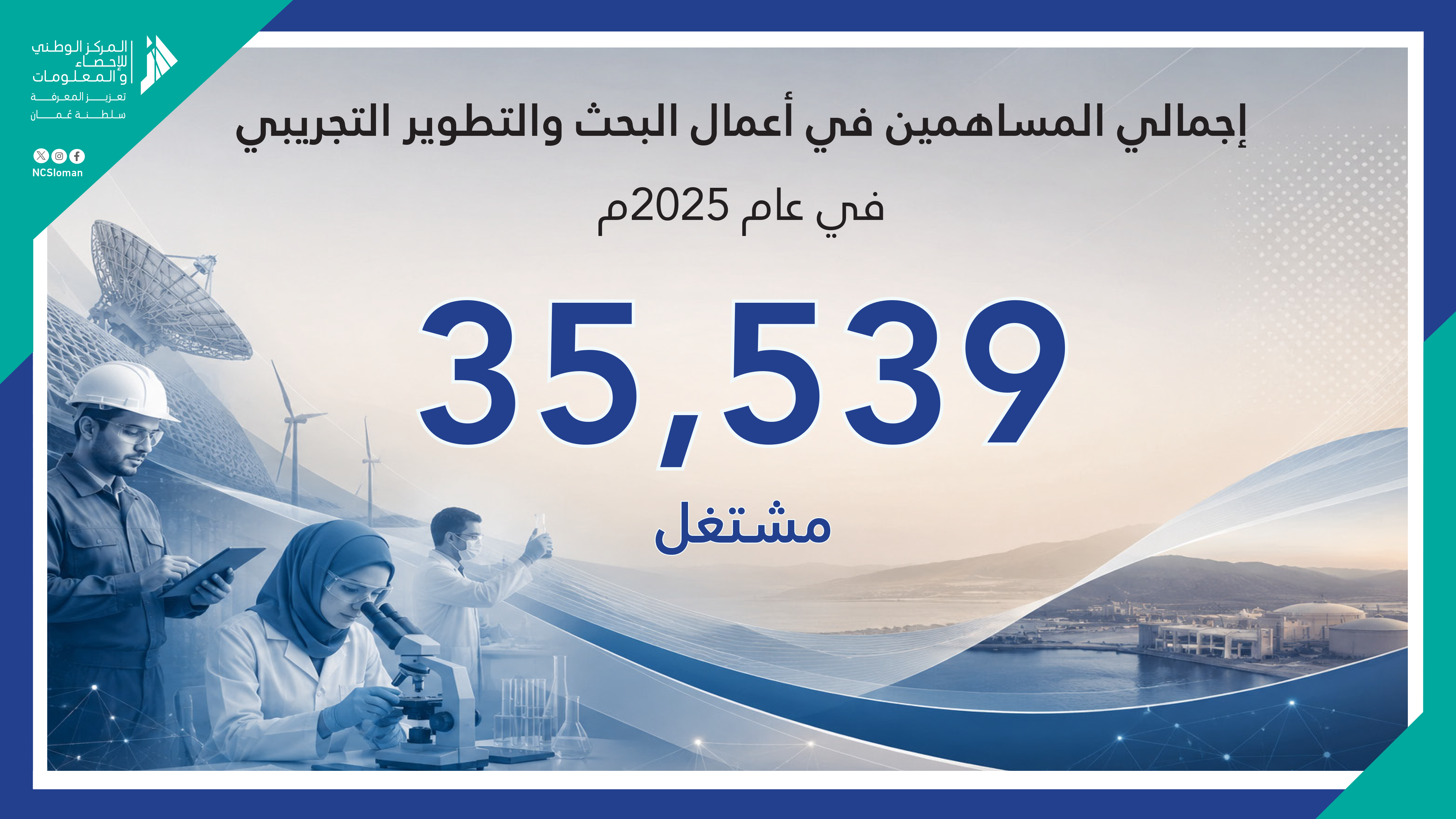إجمالي المساهمين في أعمال البحث والتطوير