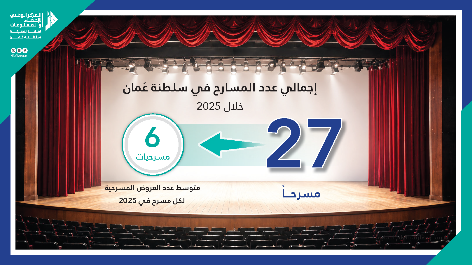 إجمالي المسارح
