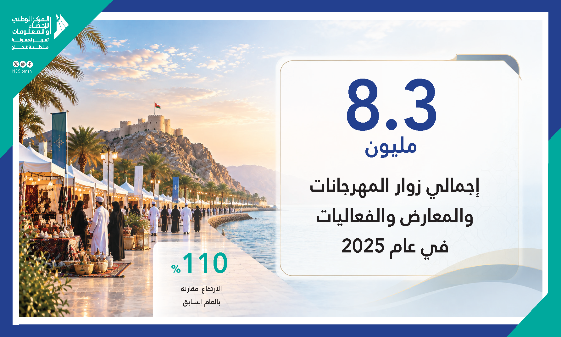 إجمالي زوار المهرجانات والمعارض