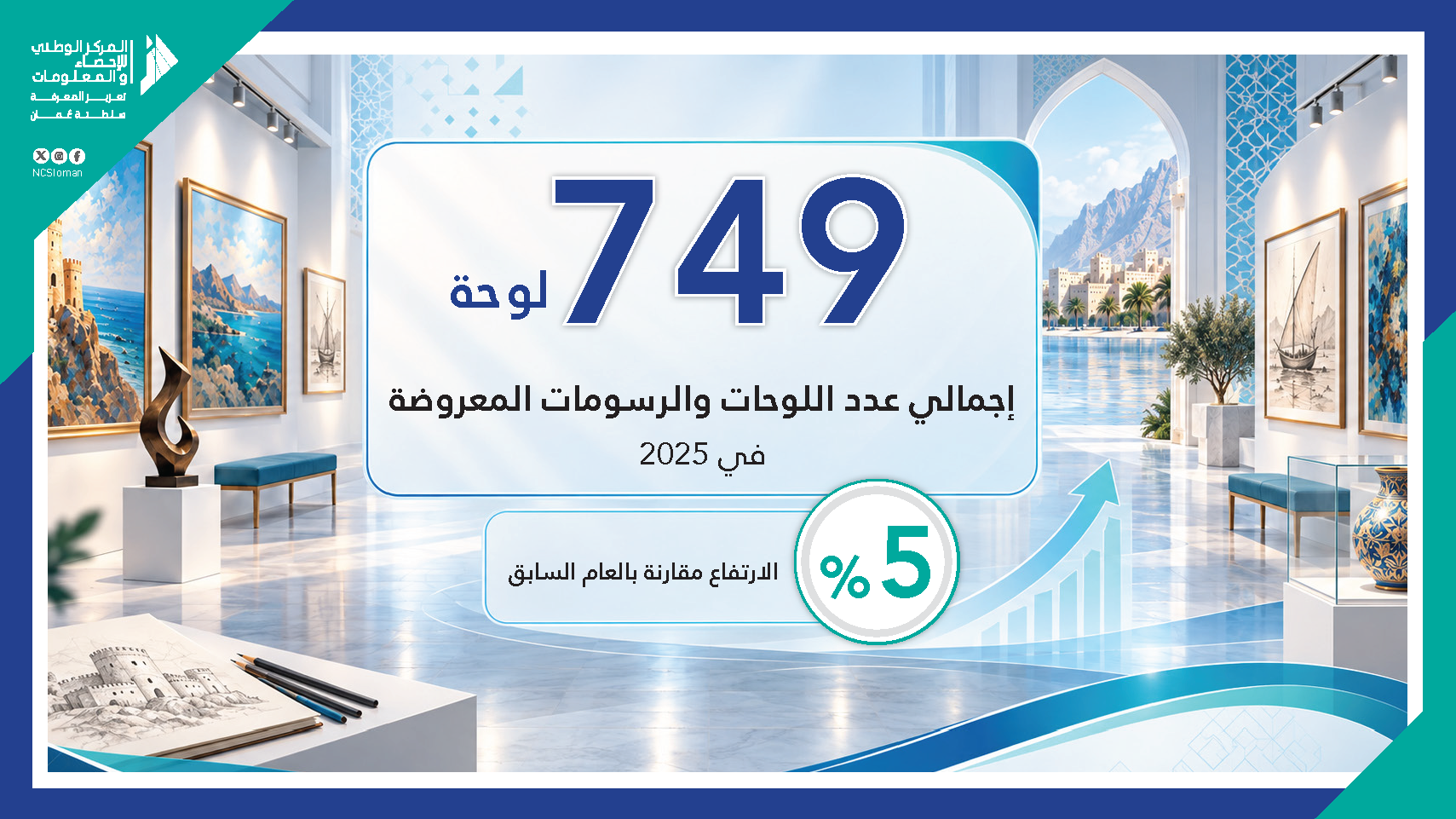 إجمالي عدد اللوحات والرسومات المعروضة