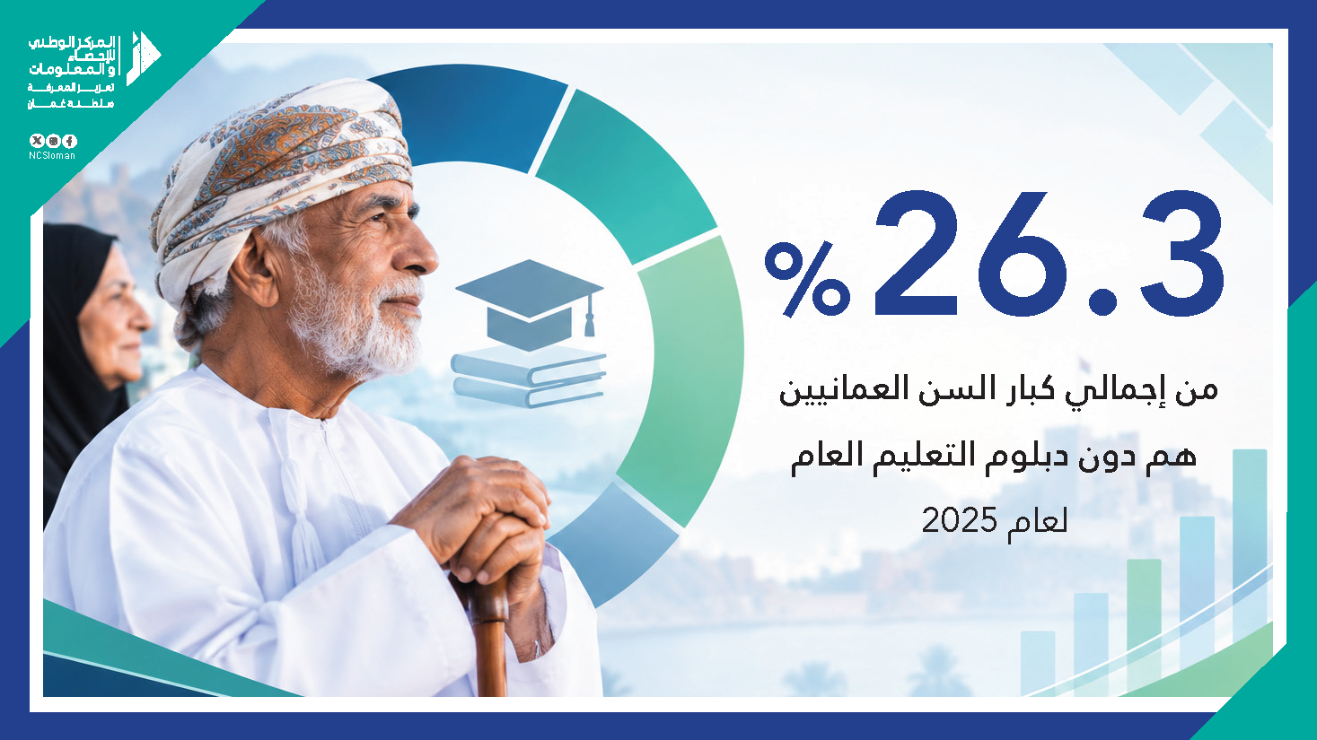 إجمالي كبار السن العمانيين