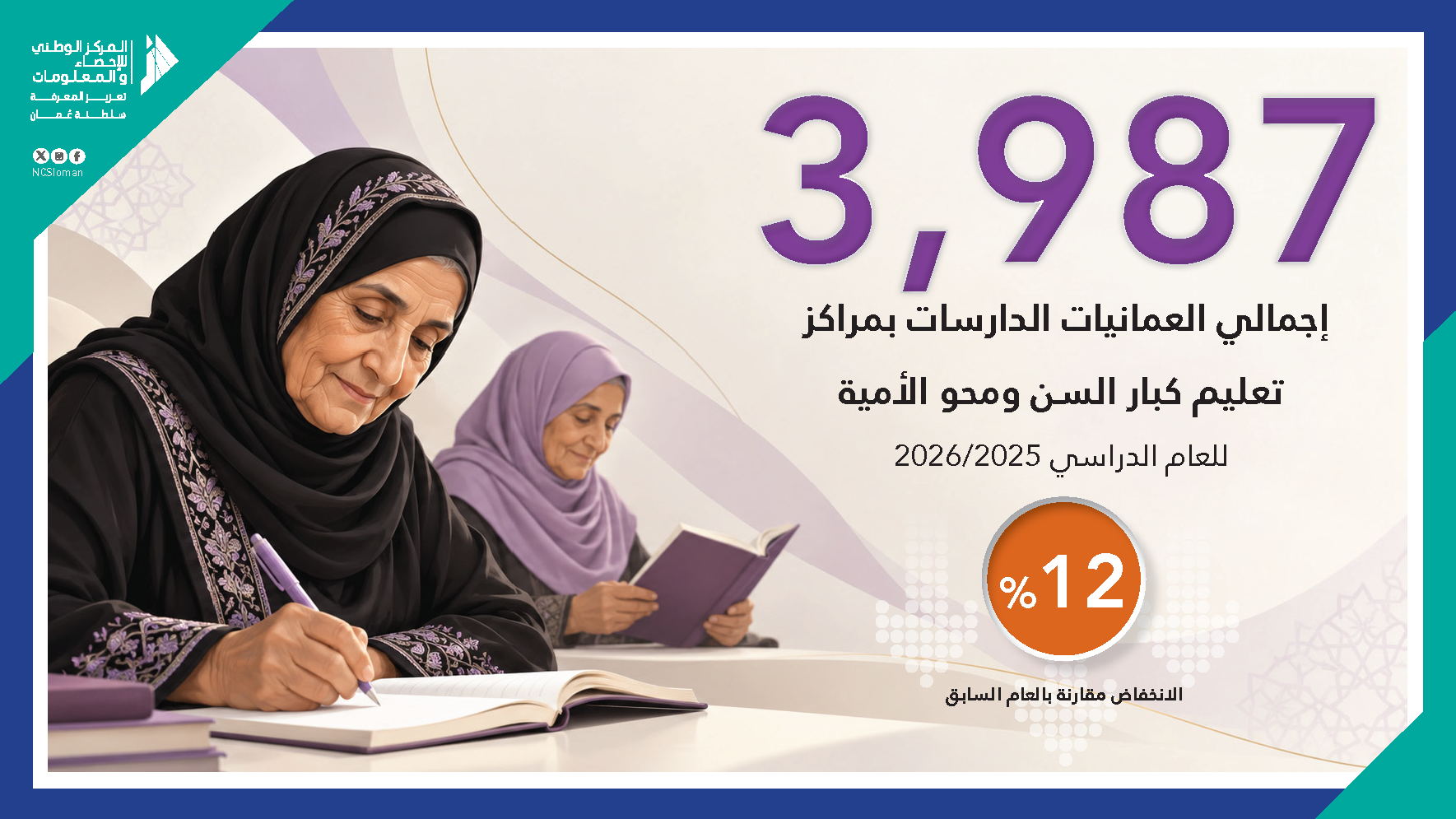 إجمالي العمانيات الدارسات بمراكز تعليم الكبار