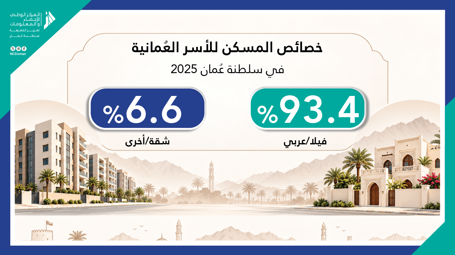 خصائص المسكن للأسر العمانية