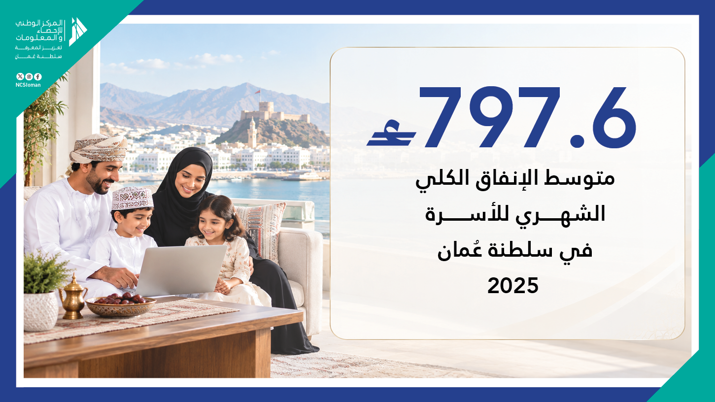 متوسط الإنفاق الكلي الشهري للأسر في سلطنة عمان